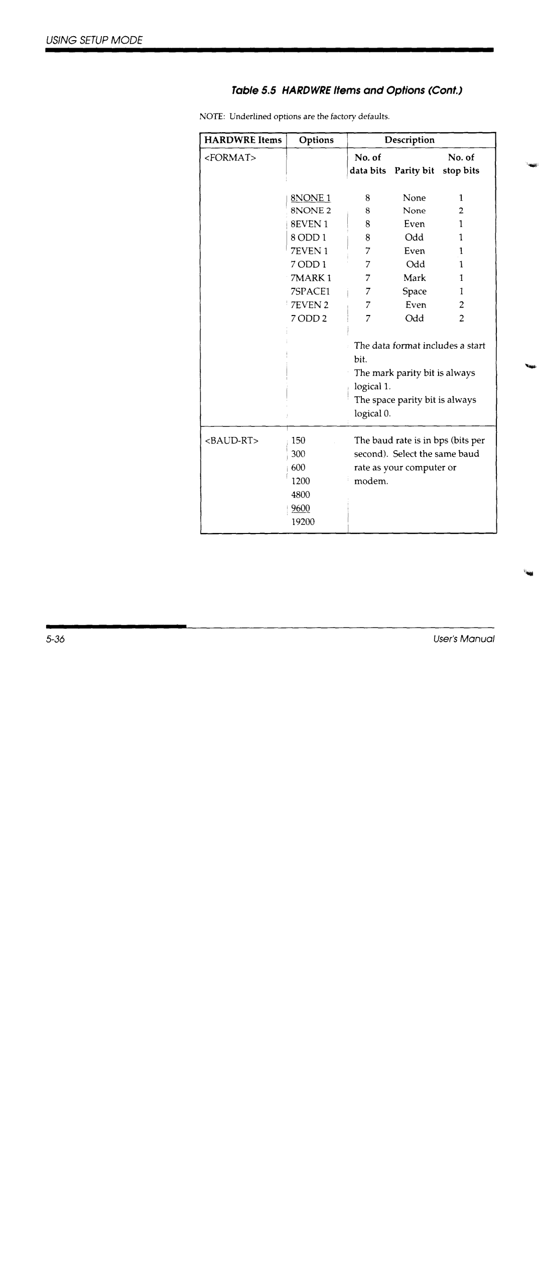 Fujitsu DL3600 manual 