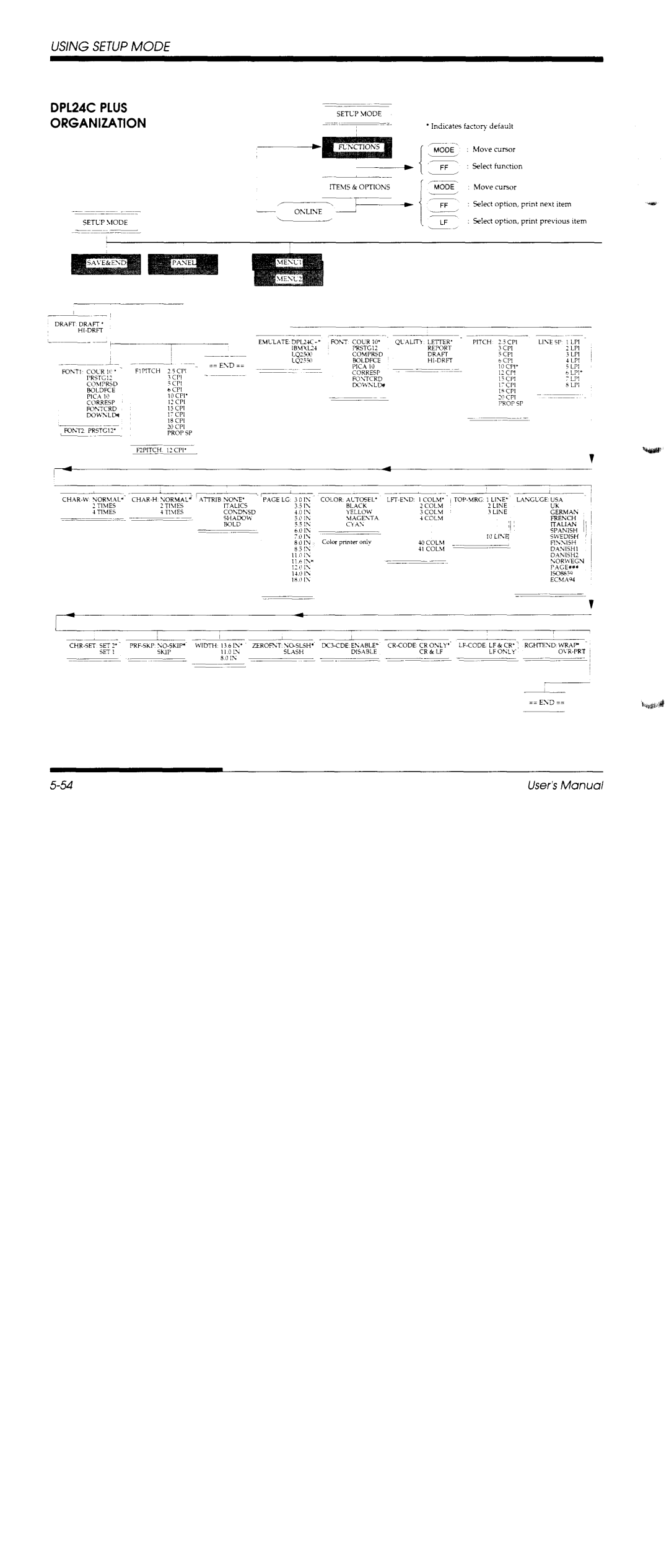 Fujitsu DL3600 manual 