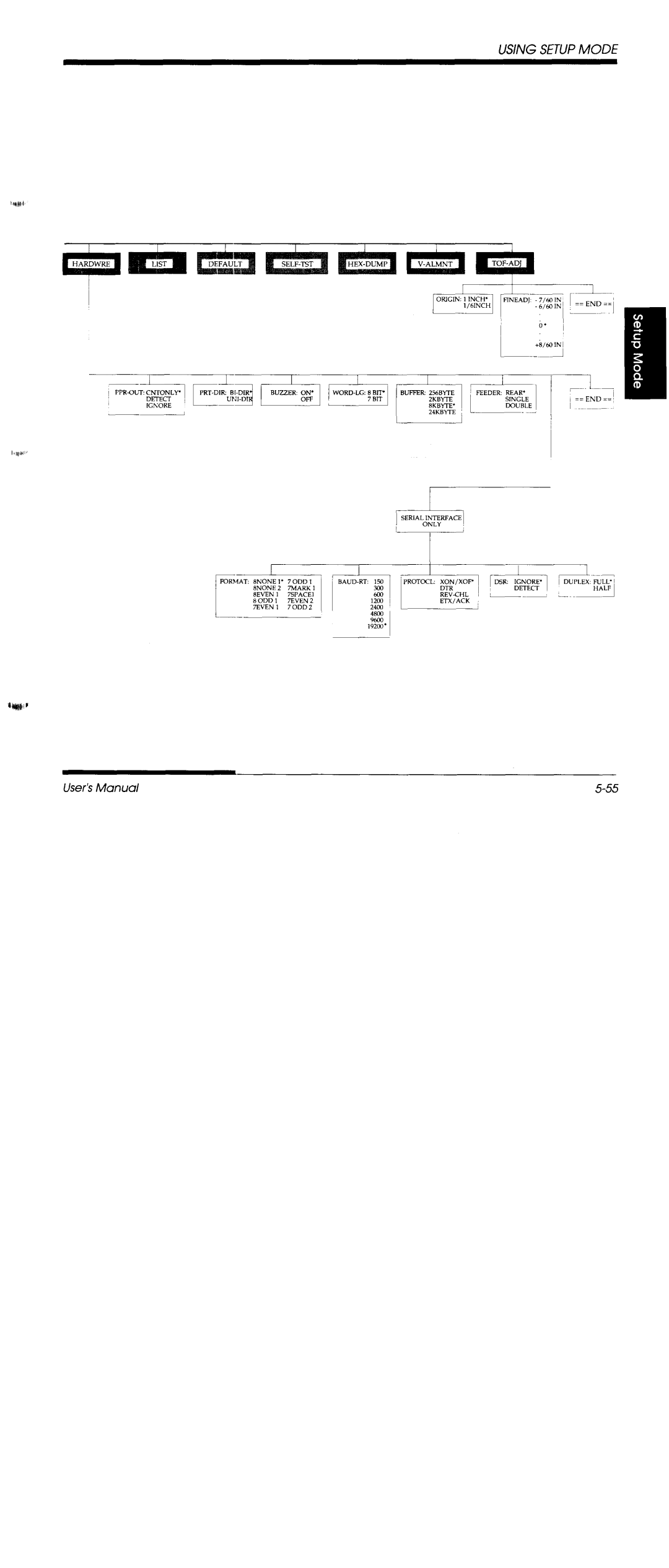 Fujitsu DL3600 manual 