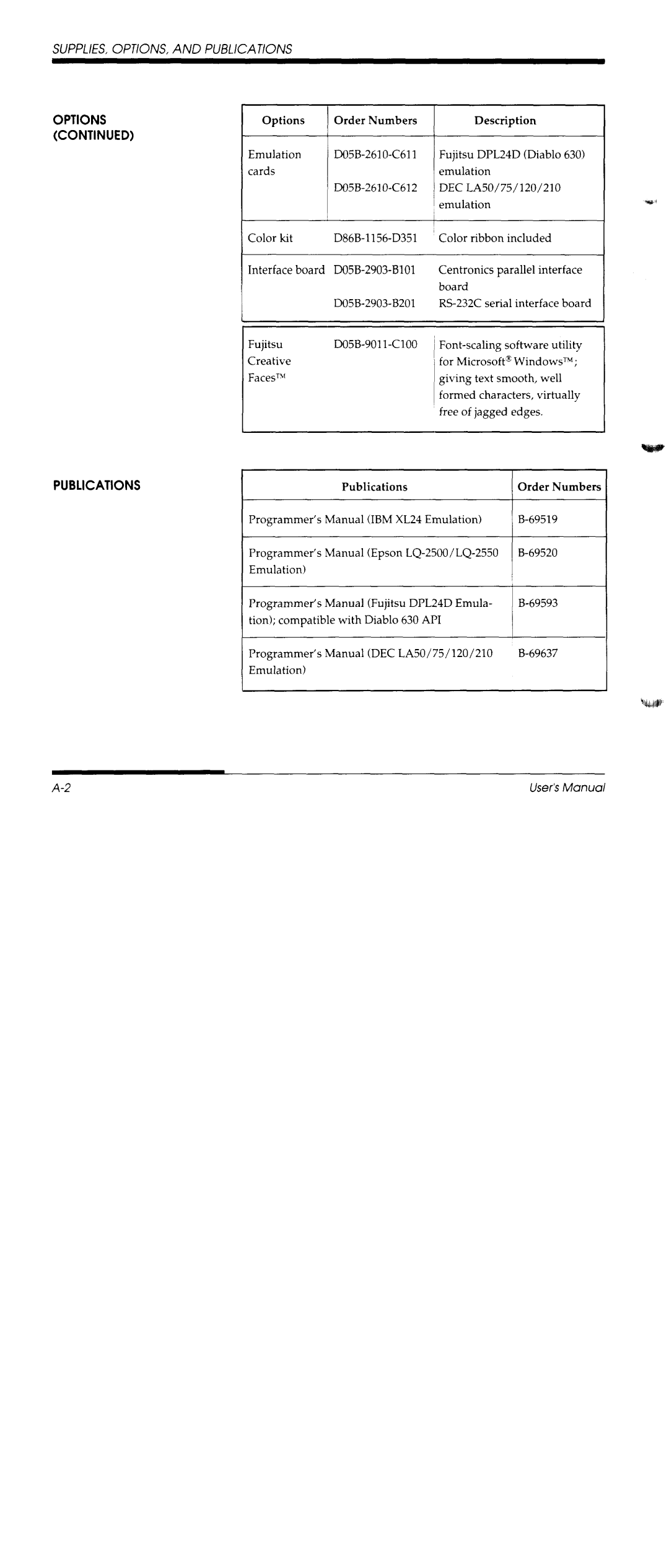 Fujitsu DL3600 manual 