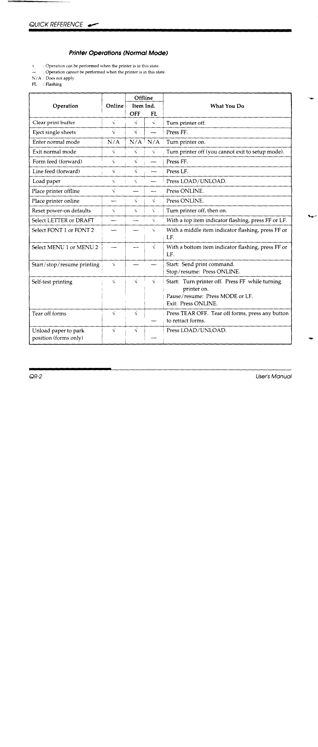 Fujitsu DL3600 manual 