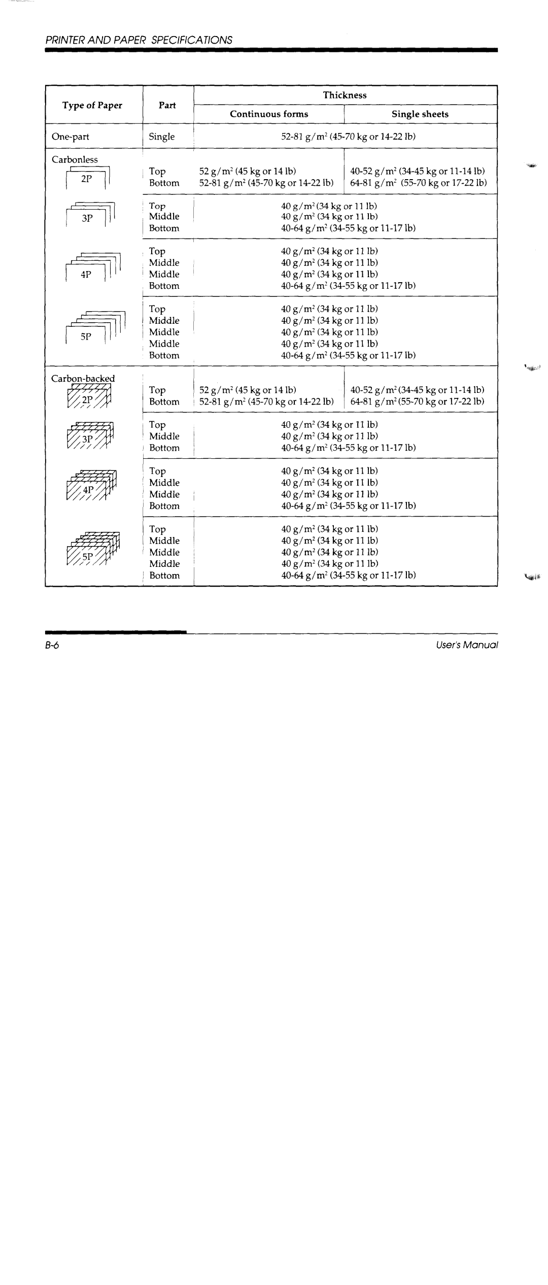 Fujitsu DL3600 manual 