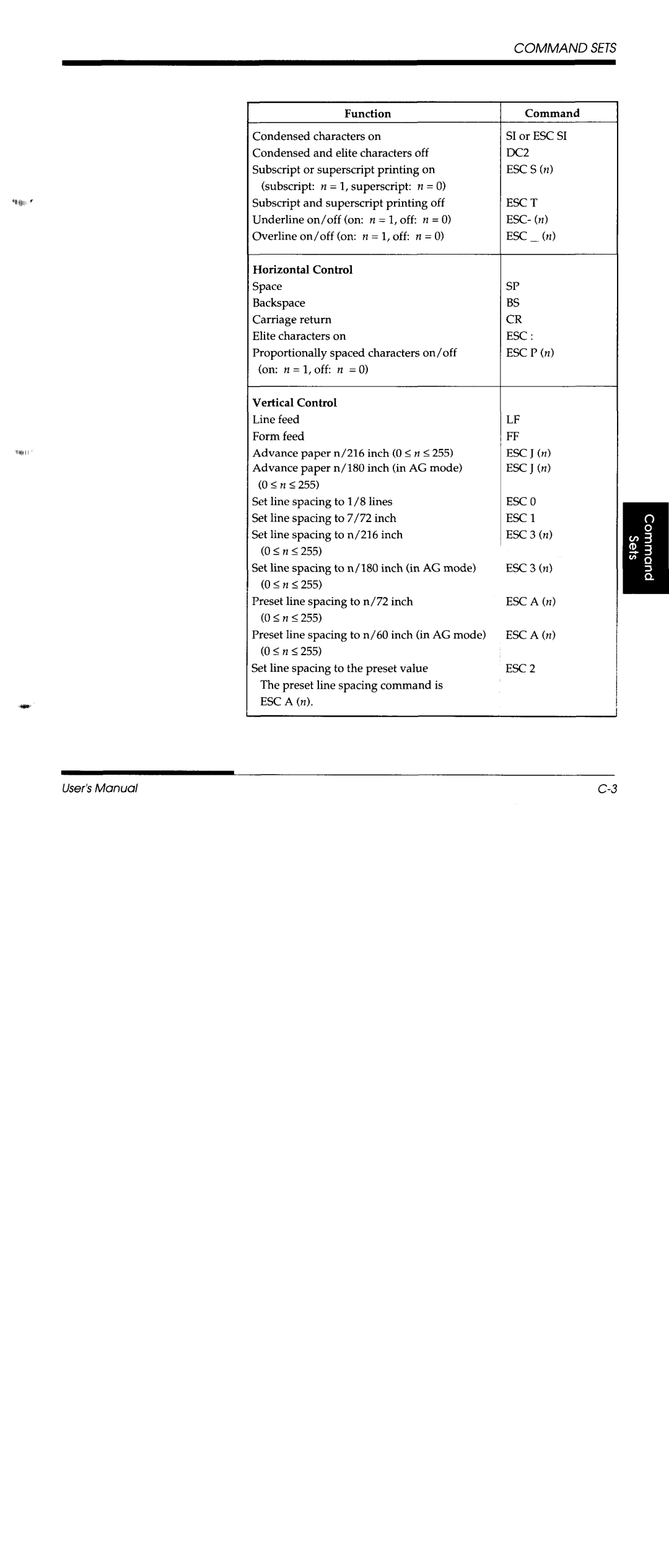 Fujitsu DL3600 manual 