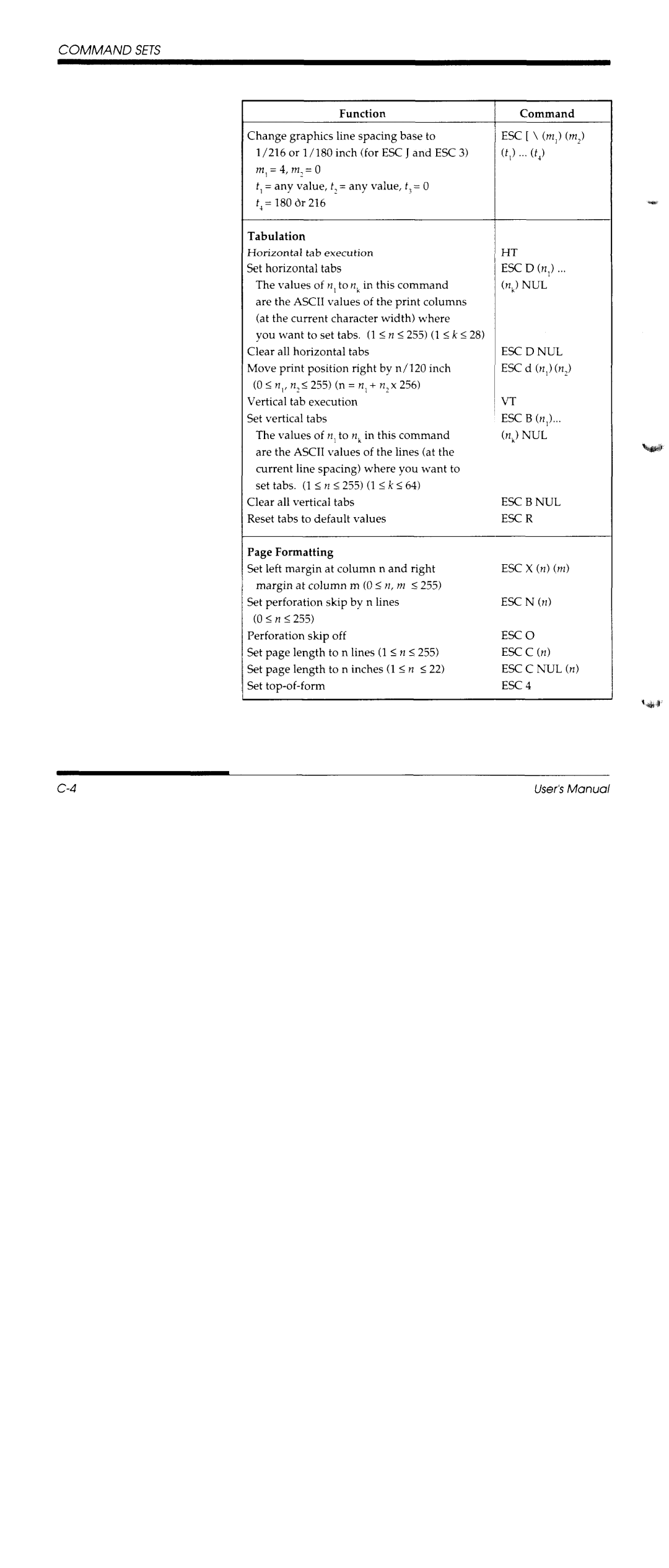 Fujitsu DL3600 manual 