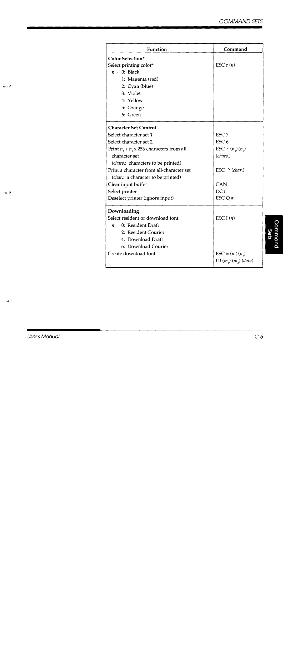 Fujitsu DL3600 manual 