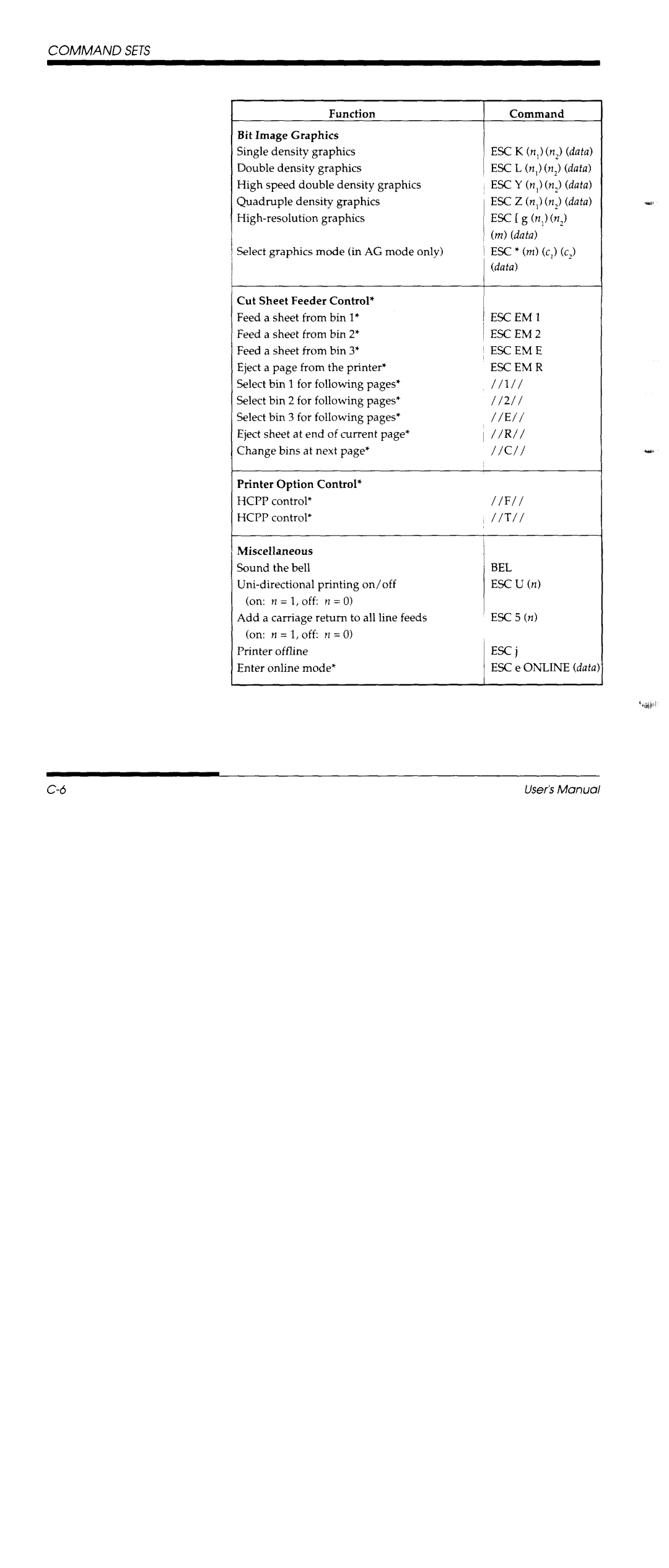 Fujitsu DL3600 manual 