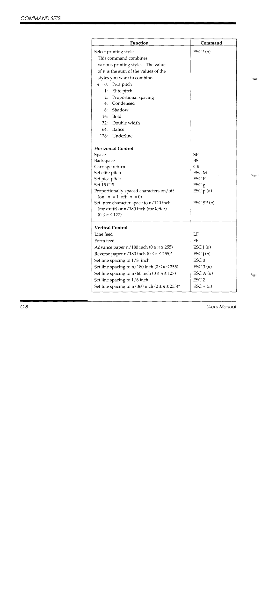 Fujitsu DL3600 manual 