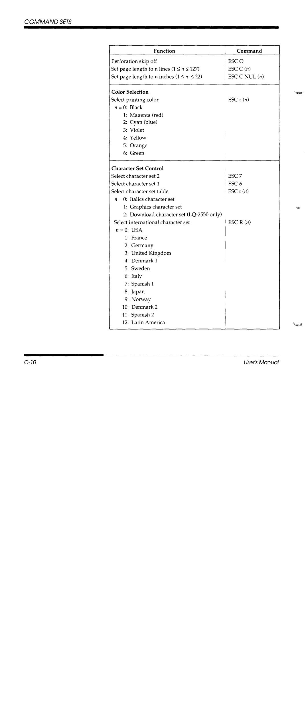 Fujitsu DL3600 manual 