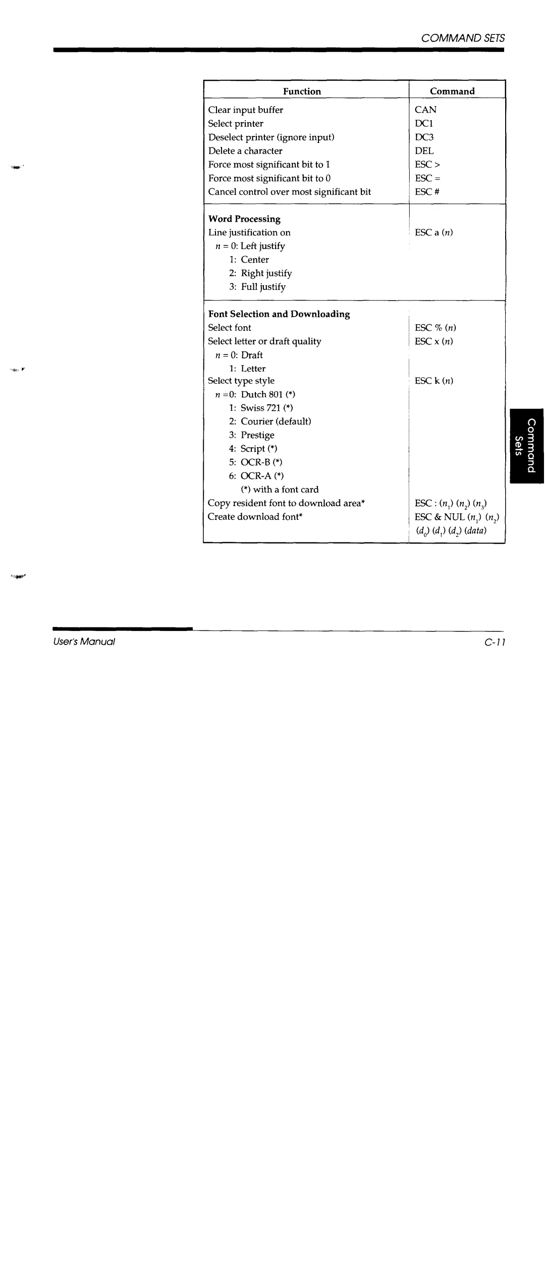 Fujitsu DL3600 manual 