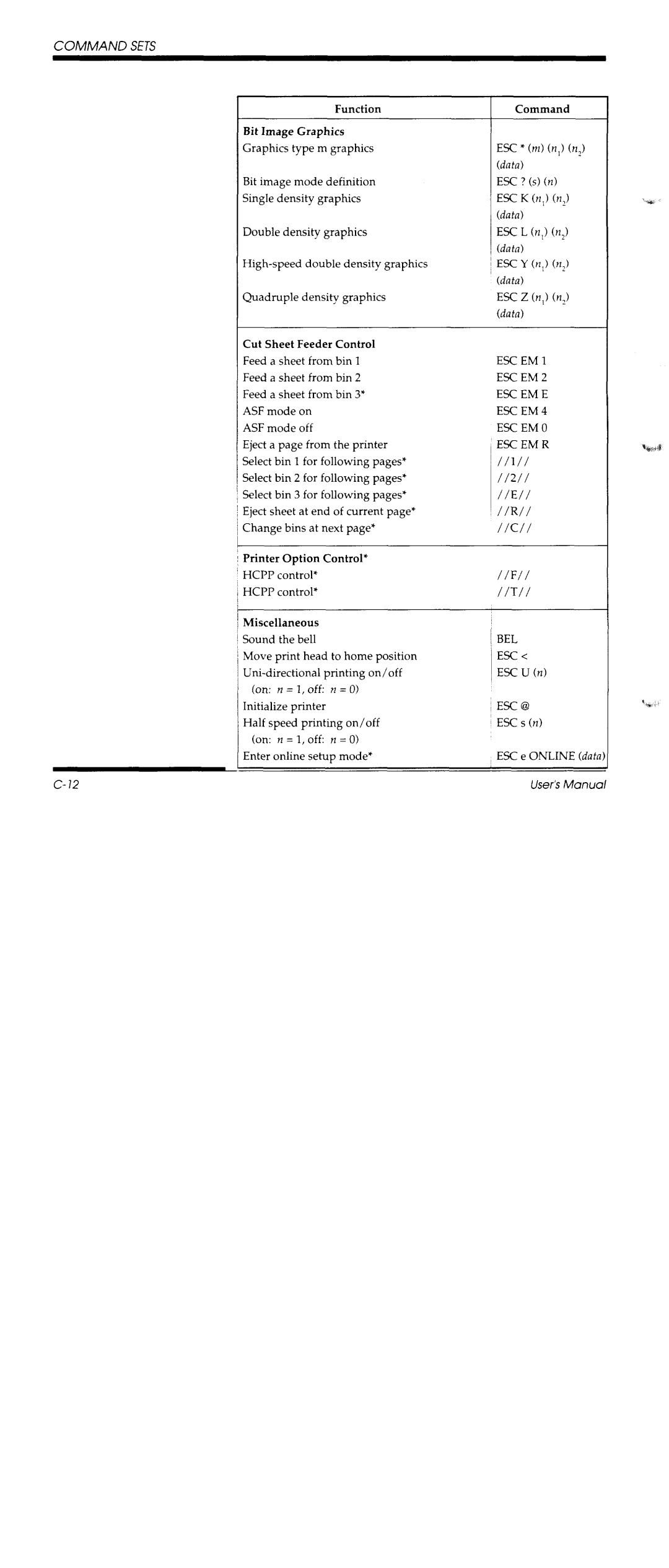 Fujitsu DL3600 manual 