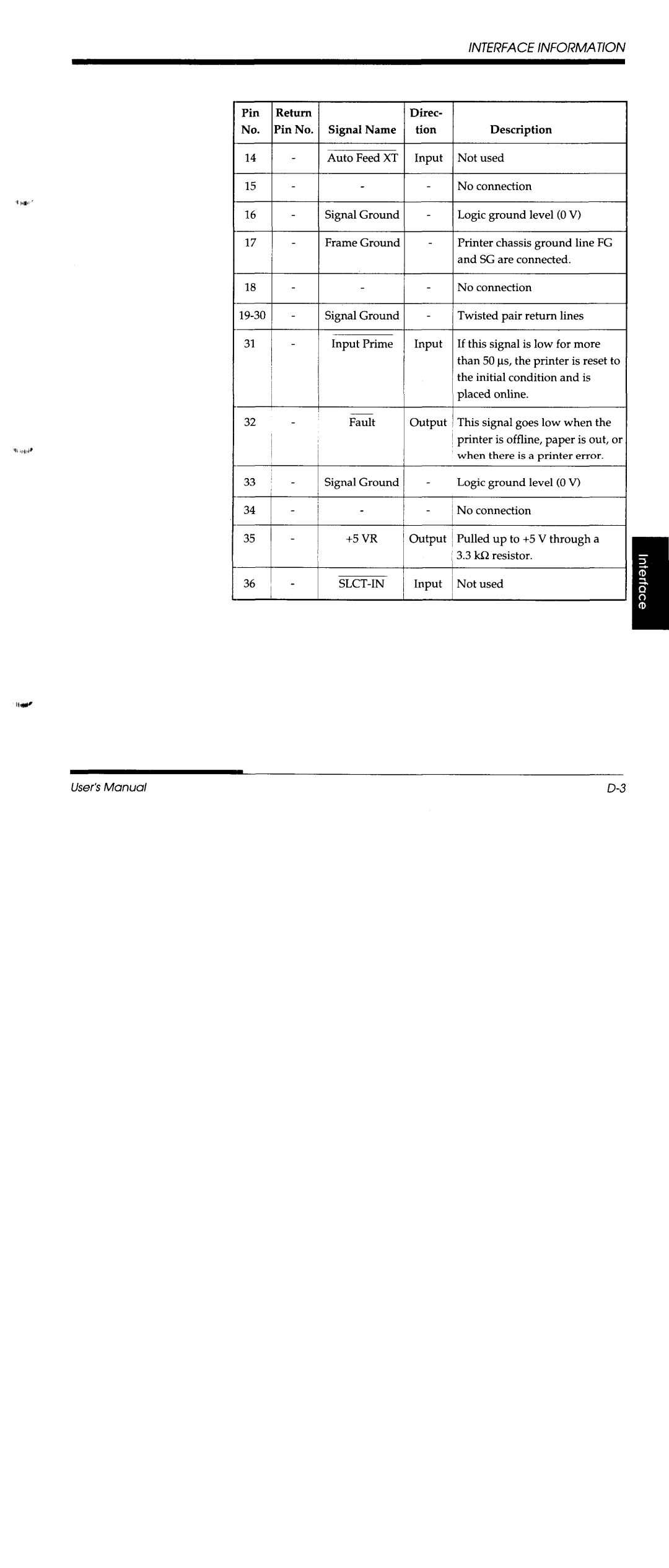 Fujitsu DL3600 manual 