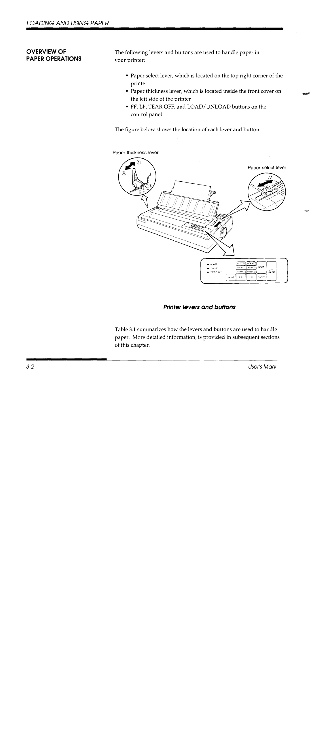 Fujitsu DL3600 manual 