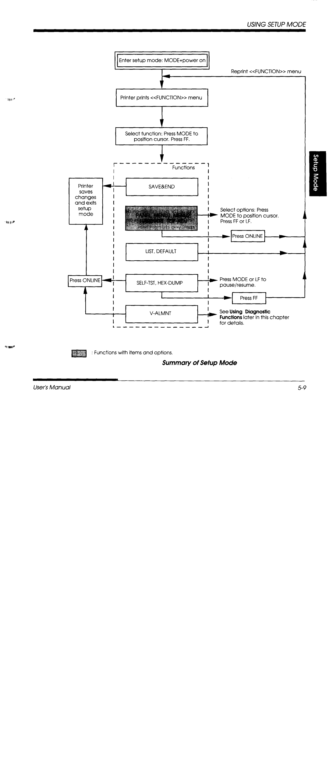 Fujitsu DL3600 manual 