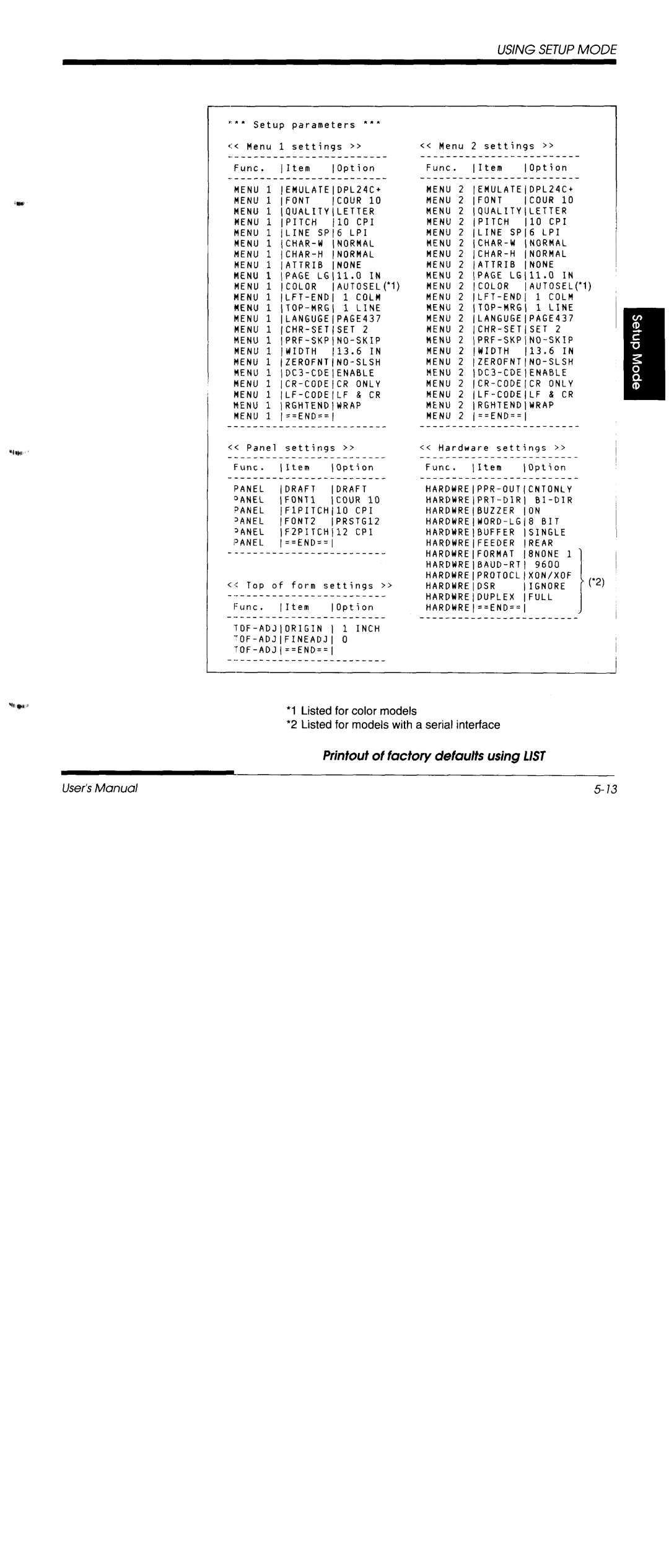 Fujitsu DL3600 manual 