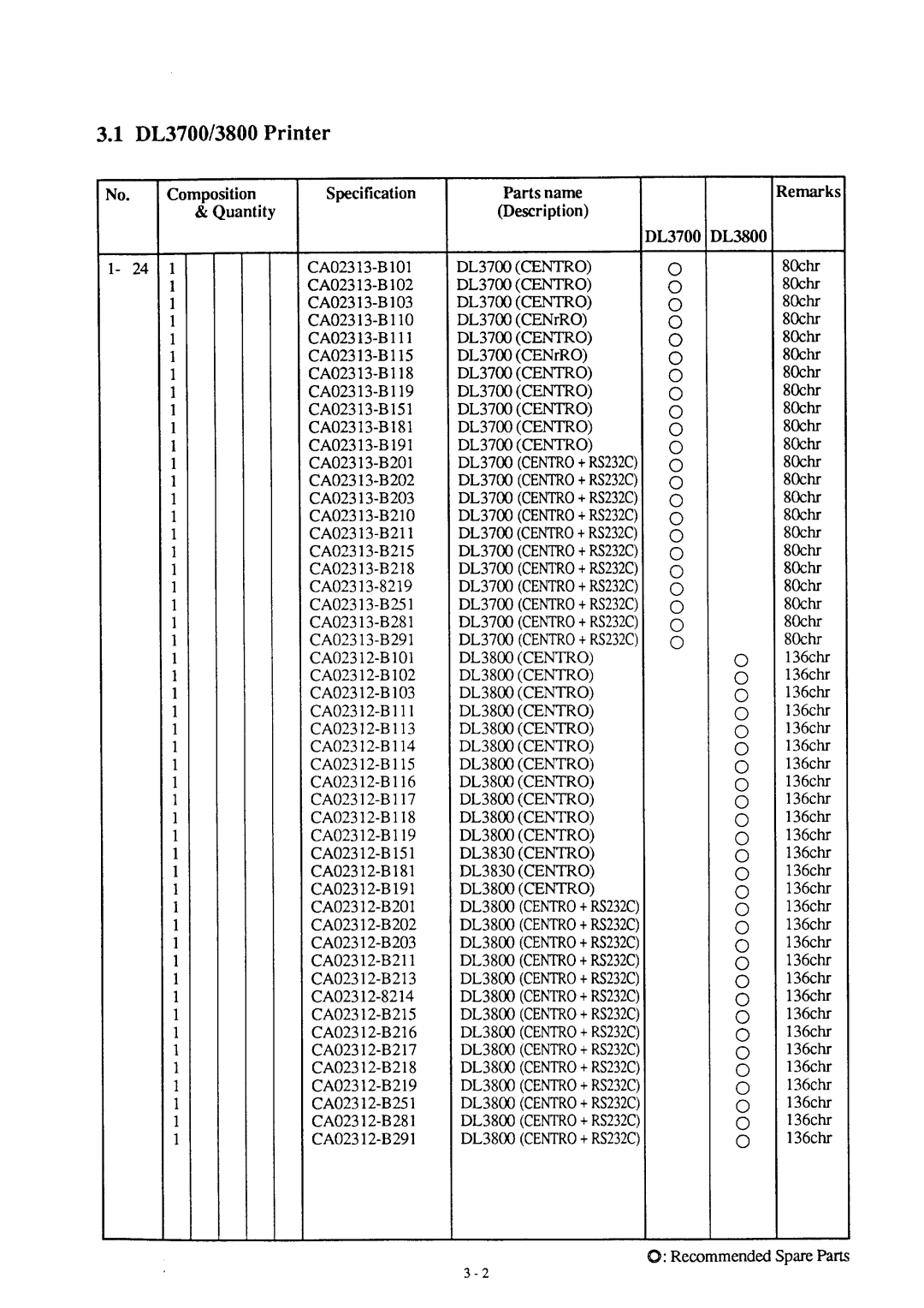 Fujitsu DL3700 manual 