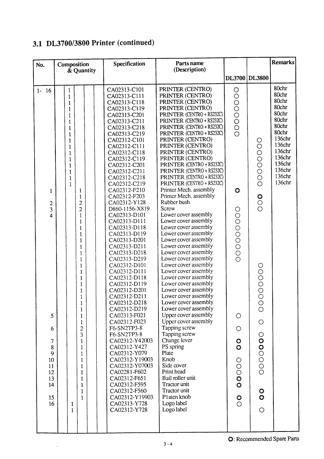 Fujitsu DL3700 manual 