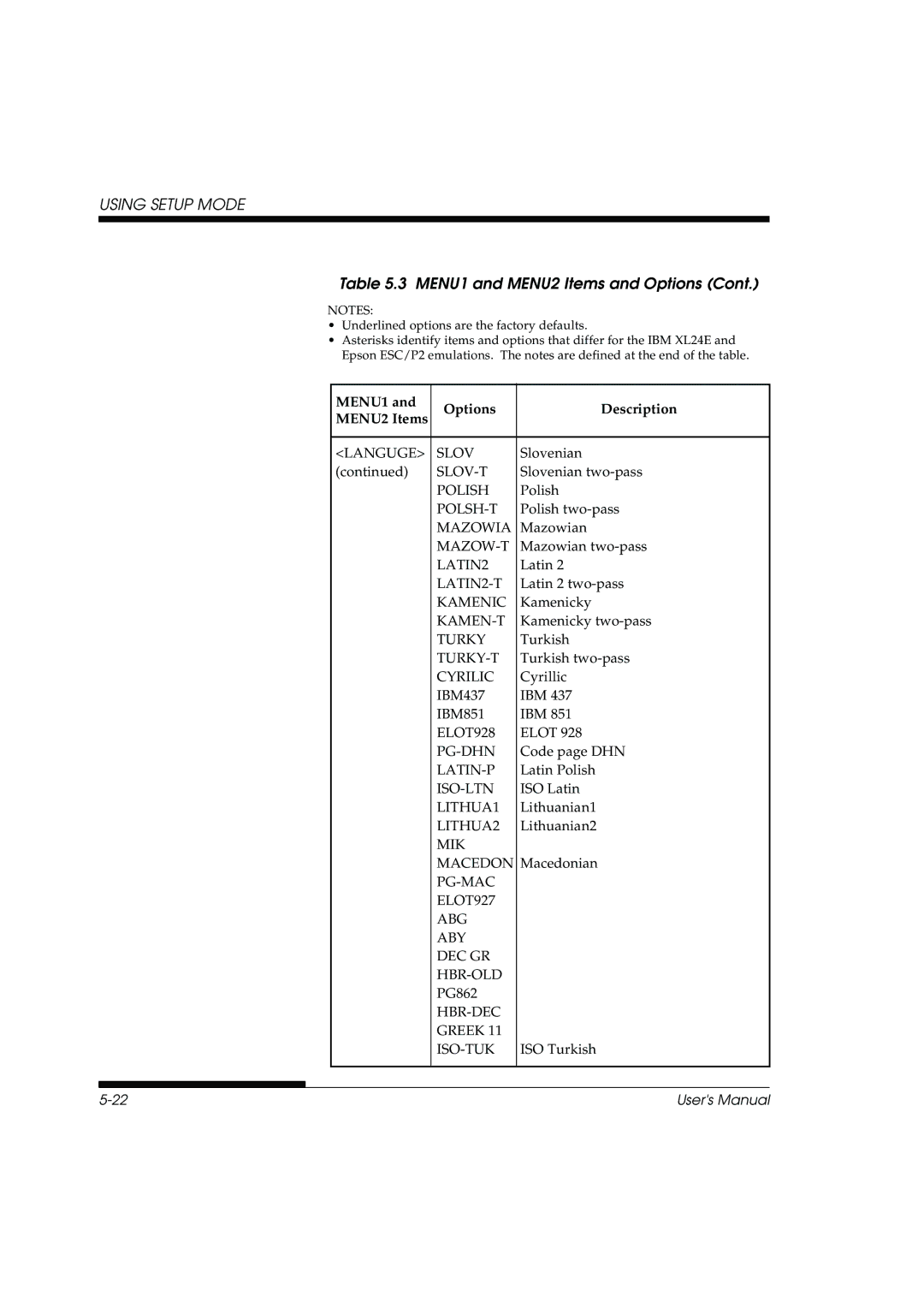 Fujitsu DL3800 manual Languge Slov, Slov-T, Polish, Polsh-T, Mazowia, Mazow-T, LATIN2-T, Kamenic, Kamen-T, Turky-T 