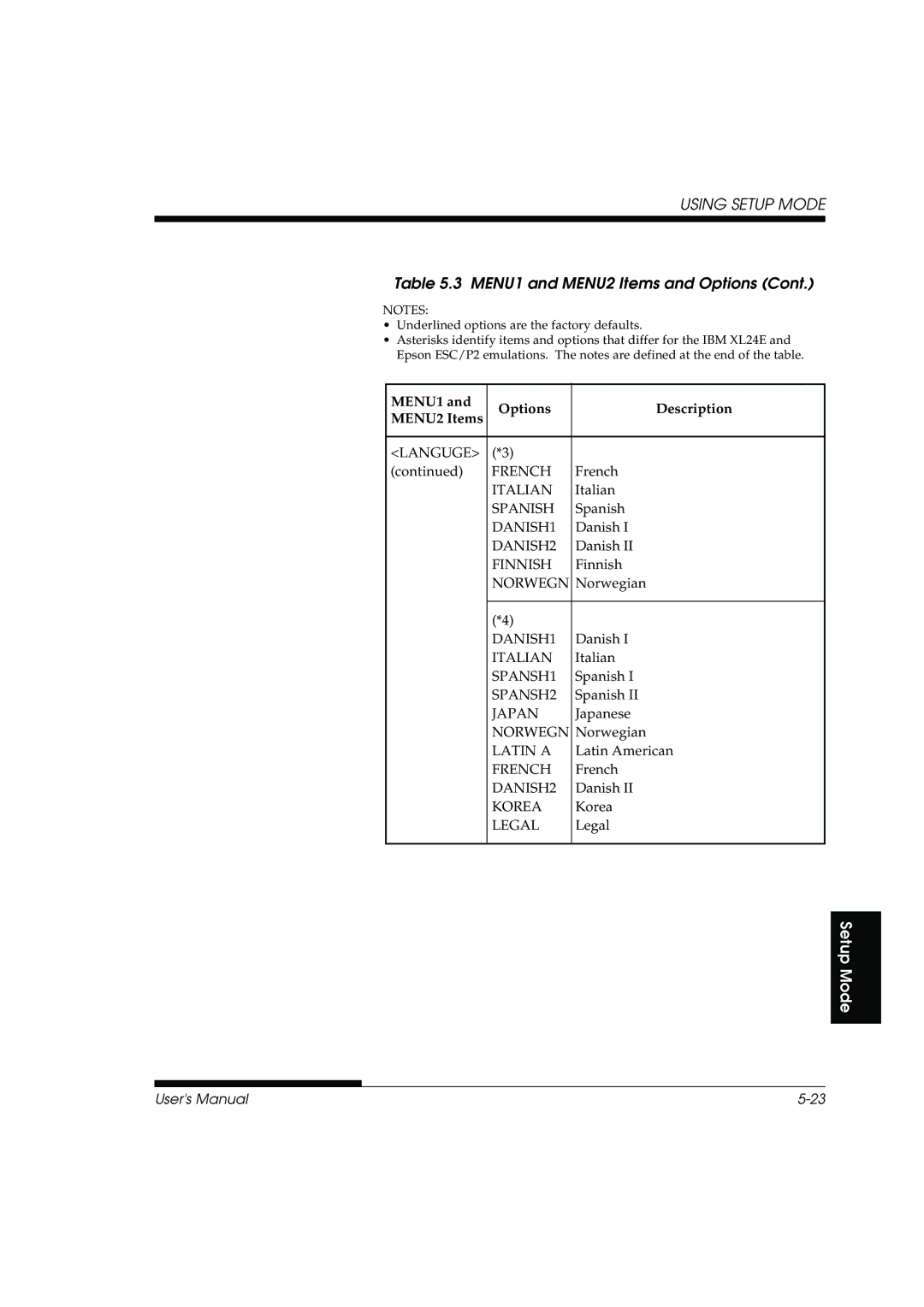 Fujitsu DL3800 Languge French, Italian, Spanish, DANISH1, DANISH2, Finnish, Norwegn, SPANSH1, SPANSH2, Japan, Latin a 