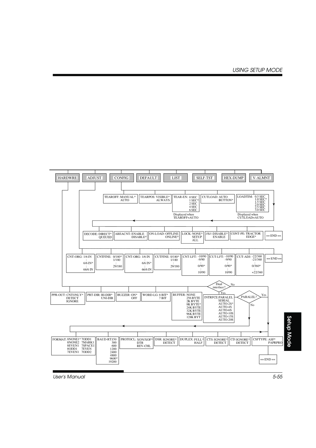 Fujitsu DL3800 manual Setup 