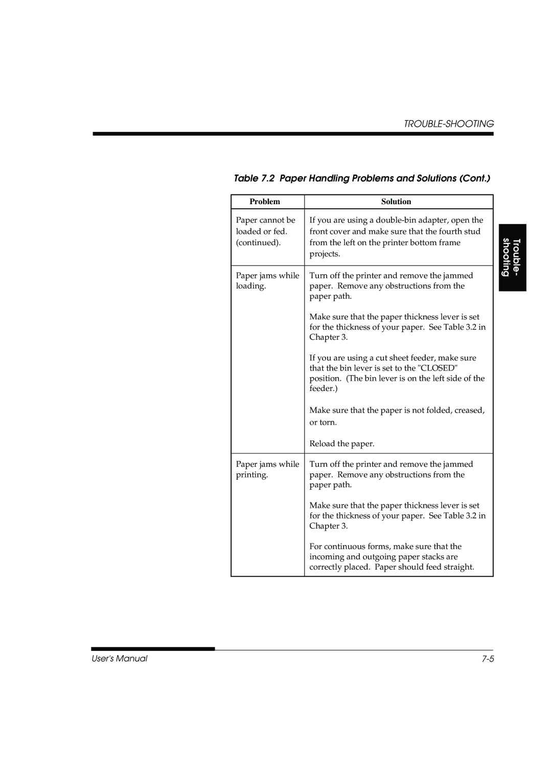 Fujitsu DL3800 manual Trouble-Shooting 