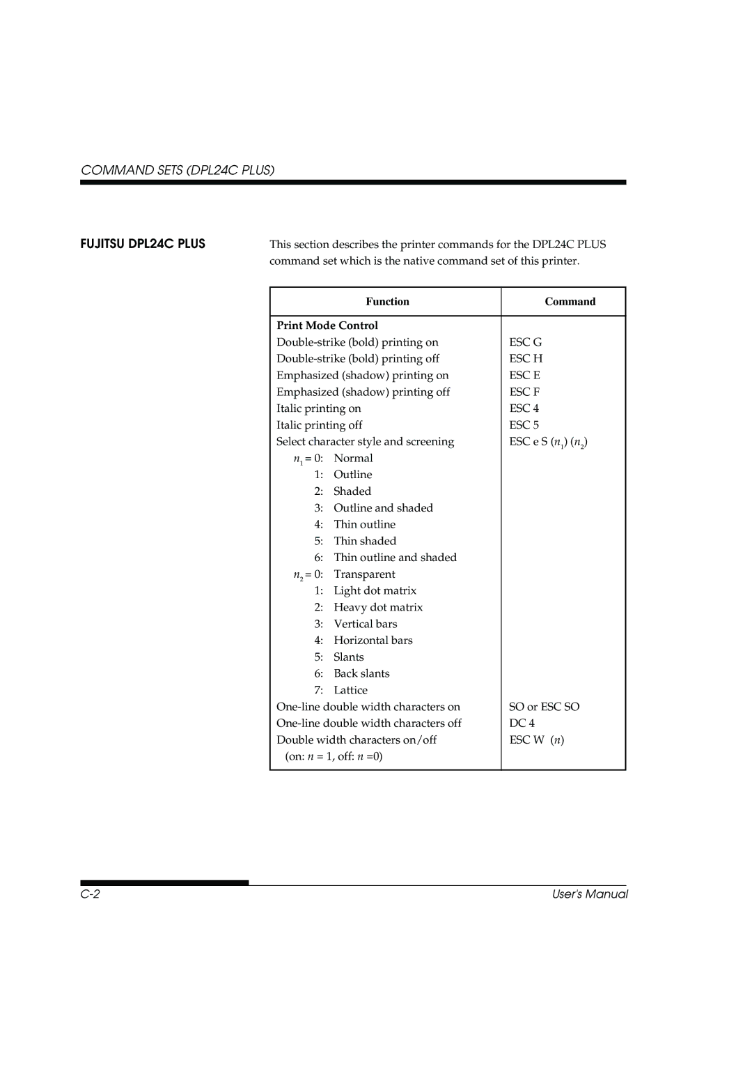 Fujitsu DL3800 manual Command Sets DPL24C Plus, Fujitsu DPL24C Plus, Function Command Print Mode Control 