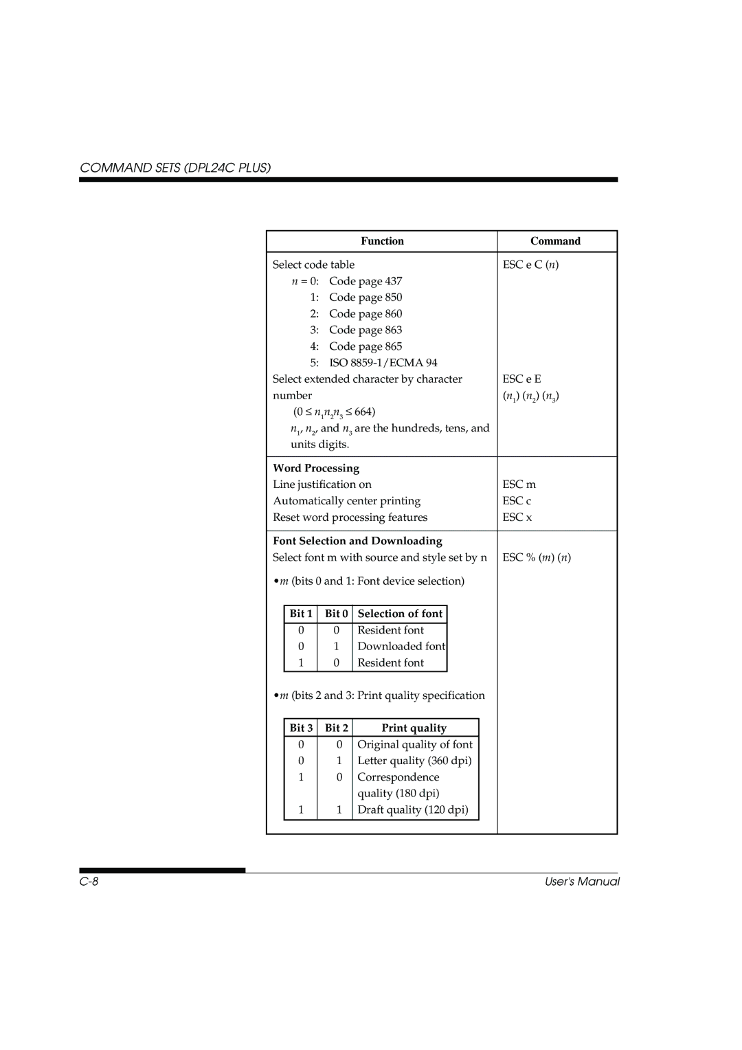 Fujitsu DL3800 manual Word Processing, Font Selection and Downloading, Bit Selection of font, Bit Print quality 