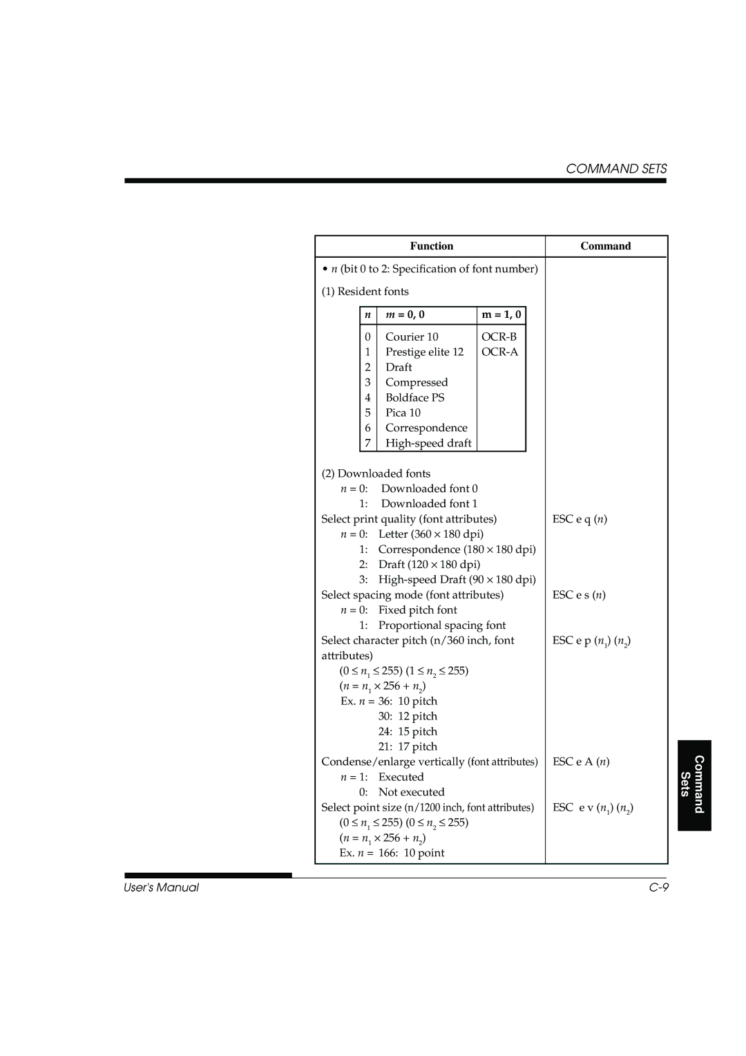 Fujitsu DL3800 manual = 0 = 1, Ocr-B 