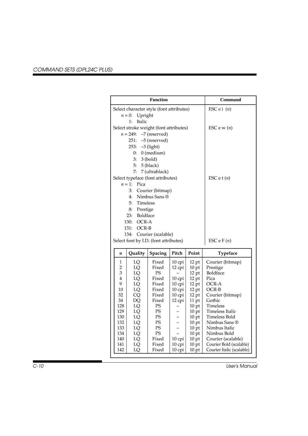 Fujitsu DL3800 manual Quality Spacing Pitch Point Typeface 