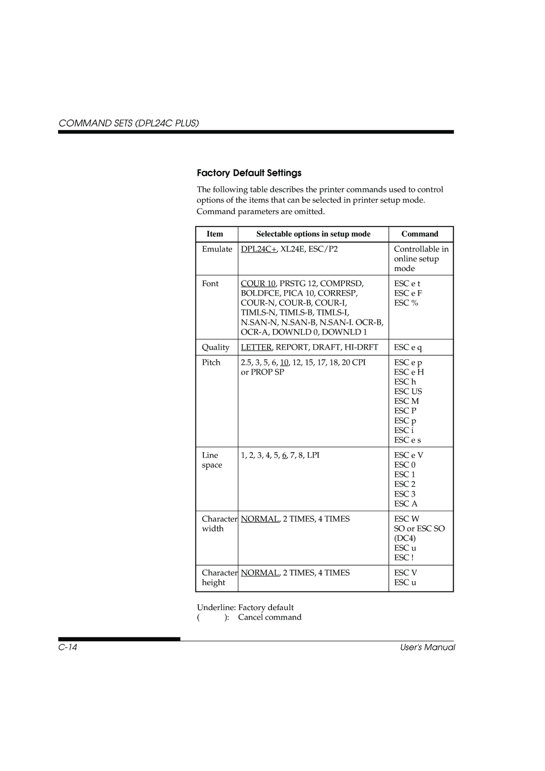 Fujitsu DL3800 manual Selectable options in setup mode Command 