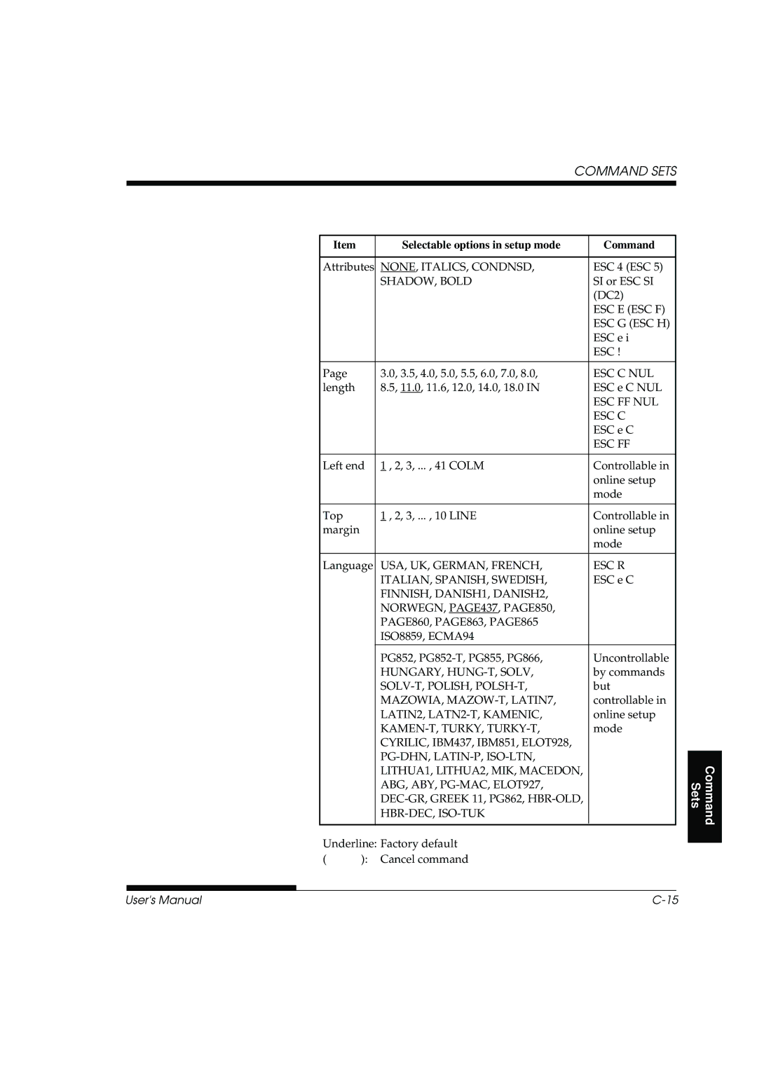 Fujitsu DL3800 manual NONE, ITALICS, Condnsd, SHADOW, Bold, Esc E Esc F, Esc G Esc H, Esc C Nul, Esc Ff Nul 