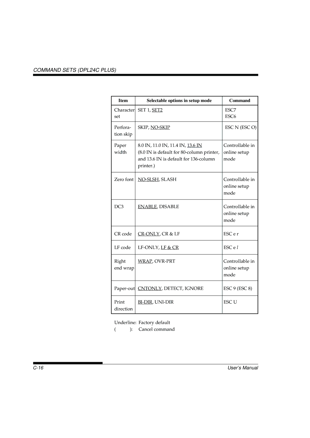 Fujitsu DL3800 ESC7, ESC6, Skip, No-Skip Esc N Esc O, NO-SLSH, Slash, DC3 ENABLE, Disable, Cr-Only, Cr & Lf, Wrap, Ovr-Prt 