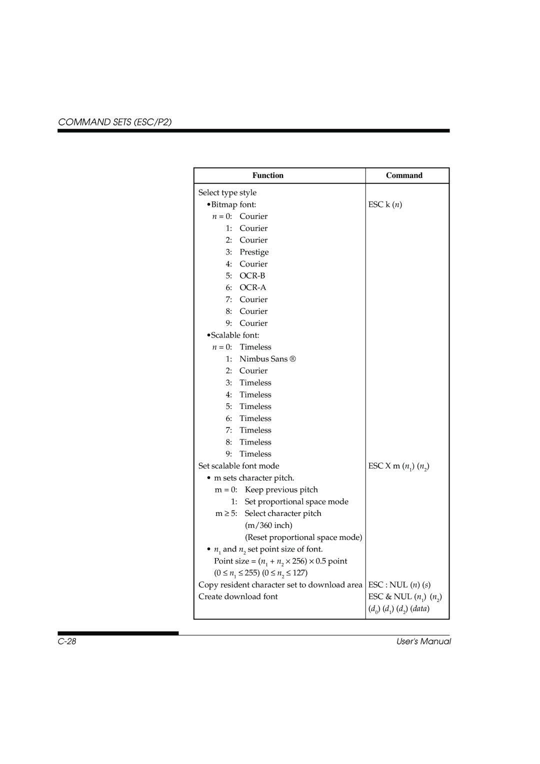 Fujitsu DL3800 manual Command Sets ESC/P2 