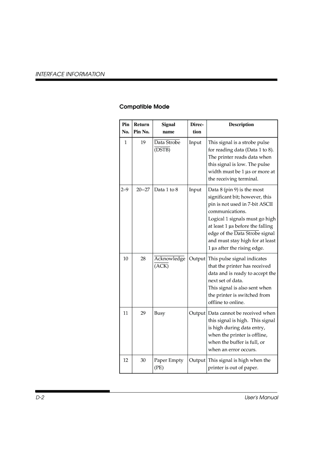 Fujitsu DL3800 manual Interface Information, Compatible Mode, Pin Return Signal Direc Description Pin No, Tion, Ack 
