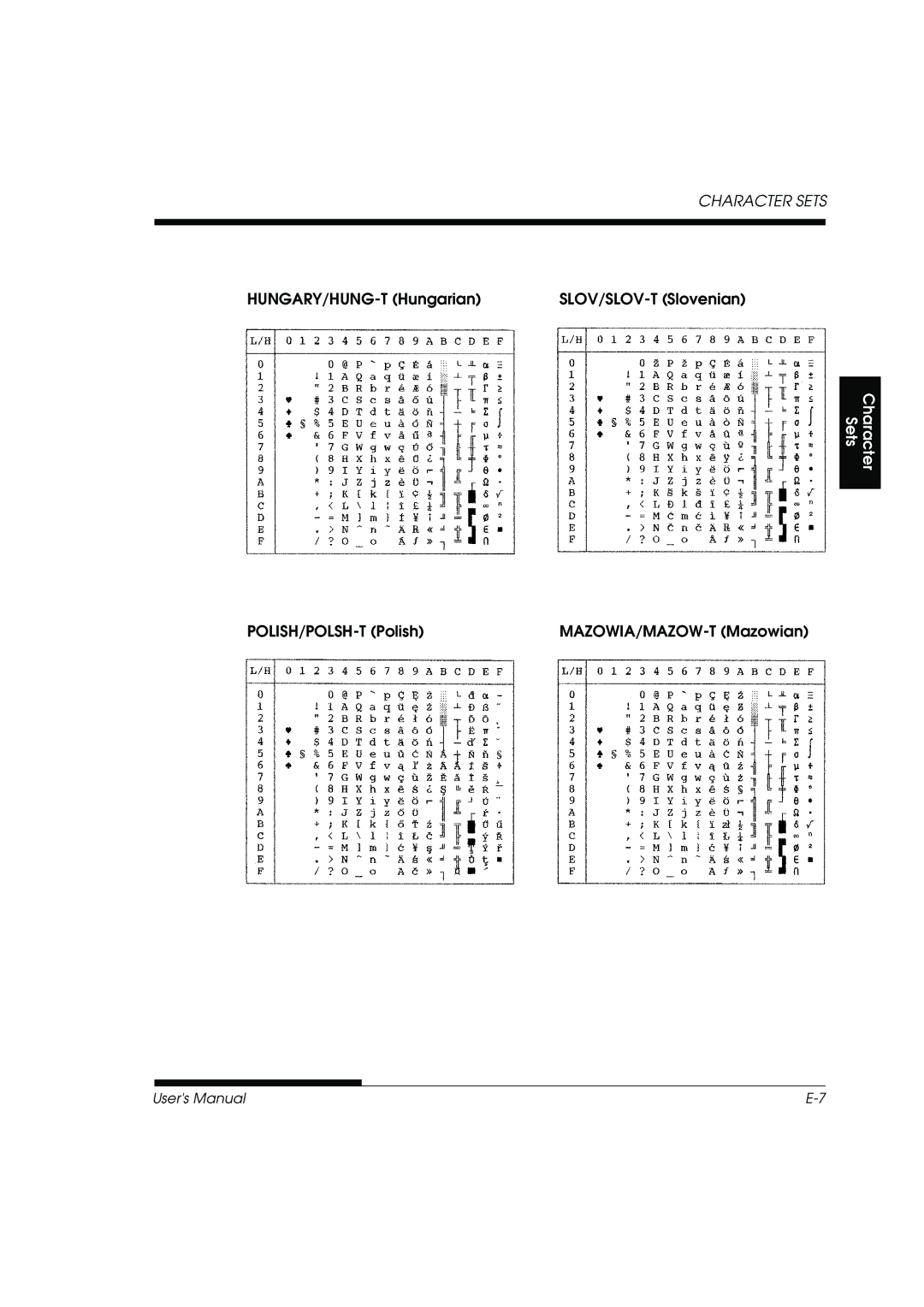 Fujitsu DL3800 manual HUNGARY/HUNG-T Hungarian SLOV/SLOV-T Slovenian, POLISH/POLSH-T Polish MAZOWIA/MAZOW-T Mazowian 