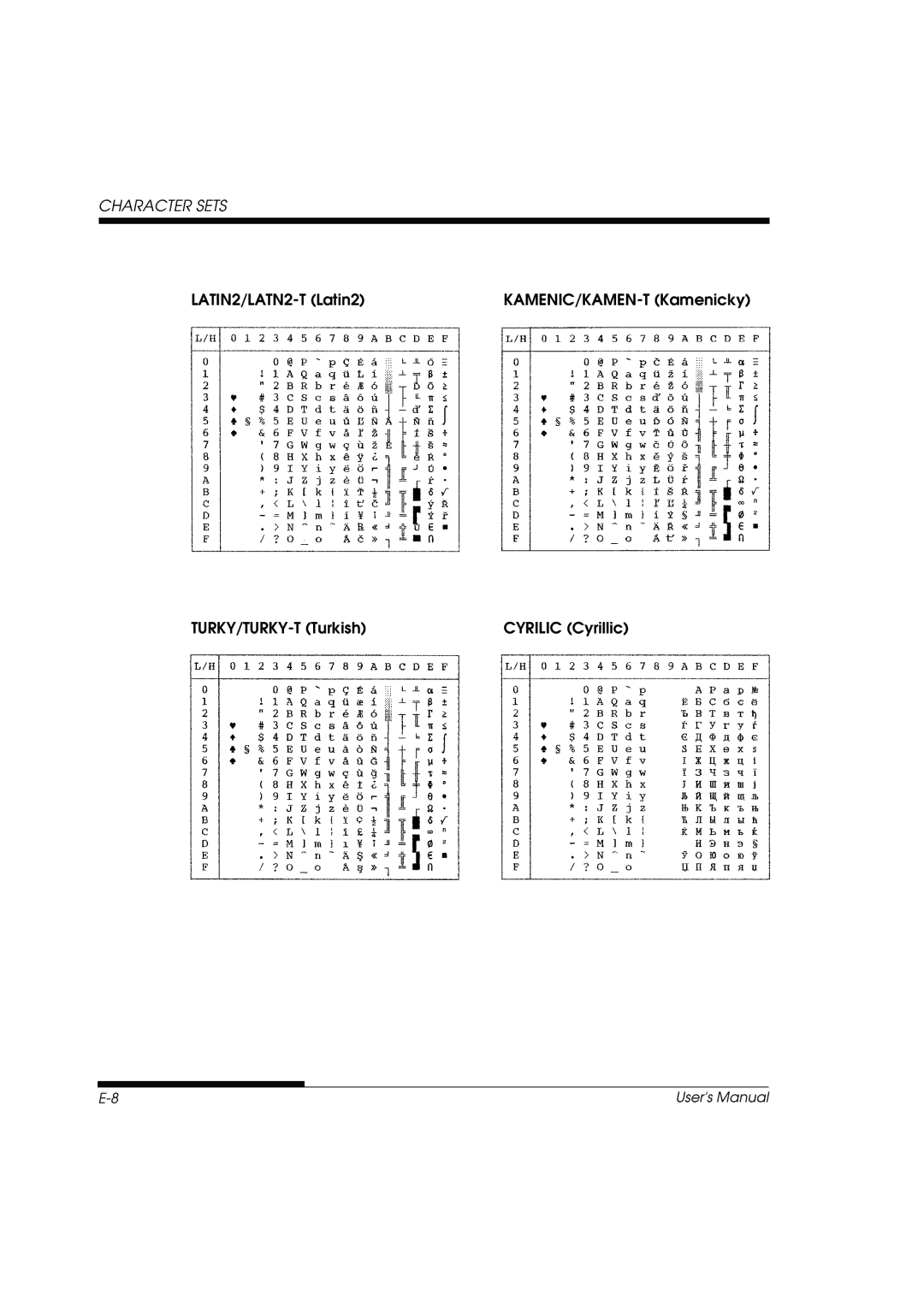 Fujitsu DL3800 manual Character Sets 