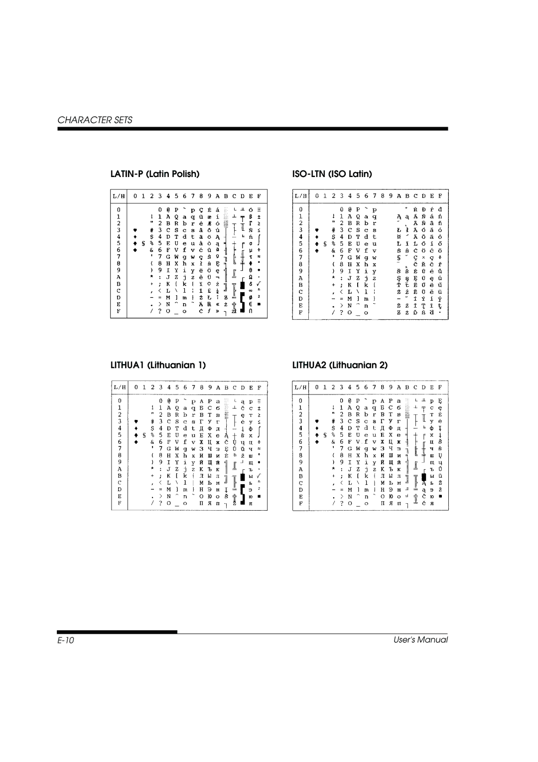 Fujitsu DL3800 manual Character Sets 