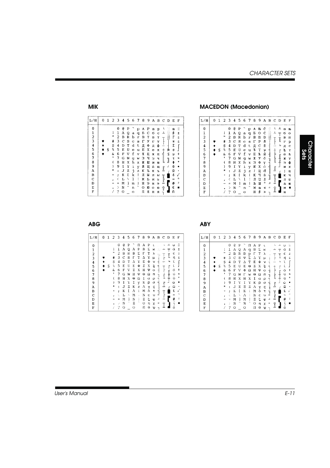 Fujitsu DL3800 manual Mik, Macedon Macedonian, Abg 