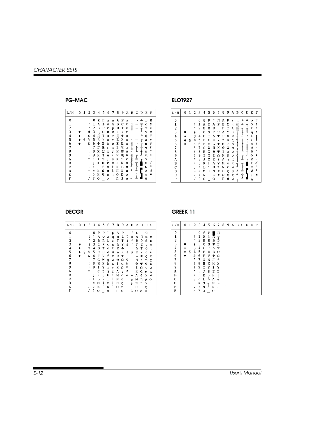 Fujitsu DL3800 manual Pg-Mac, Decgr 