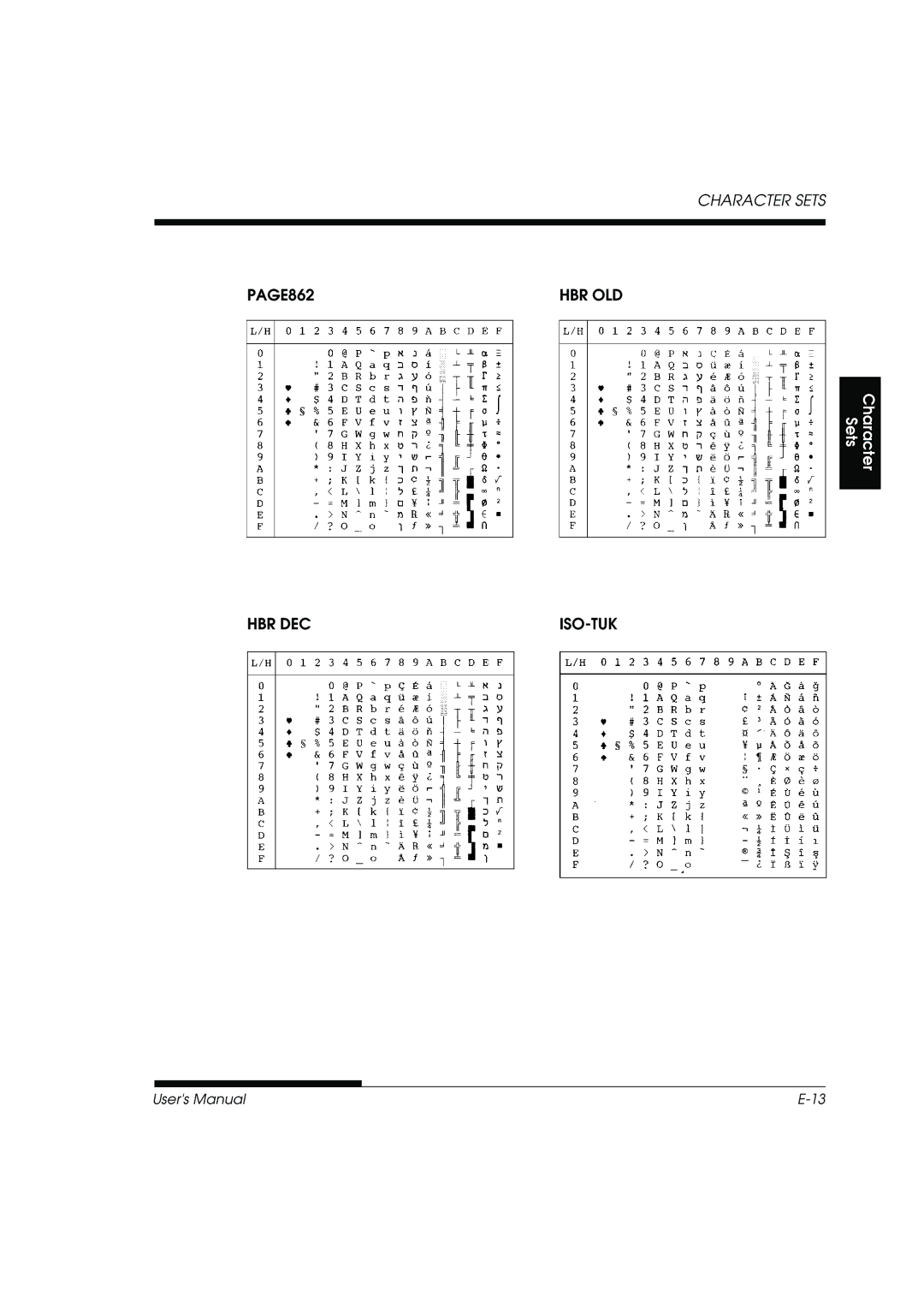 Fujitsu DL3800 manual PAGE862, Hbr Dec 