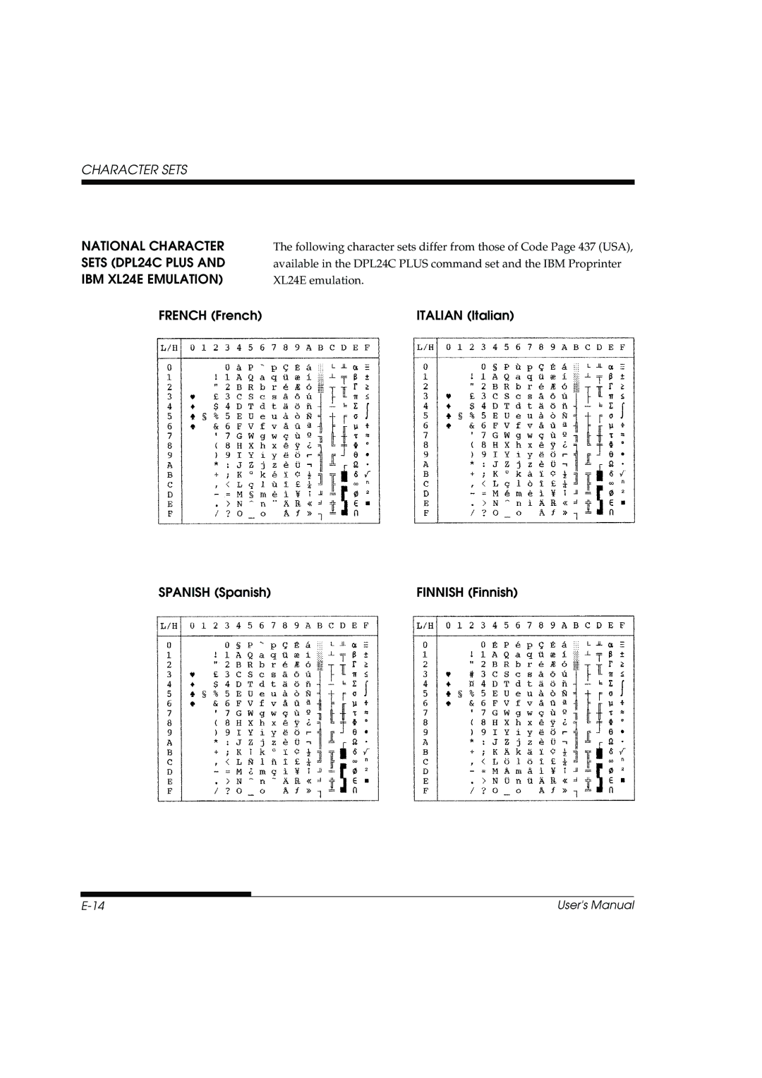 Fujitsu DL3800 manual National Character Sets DPL24C Plus and IBM XL24E Emulation 