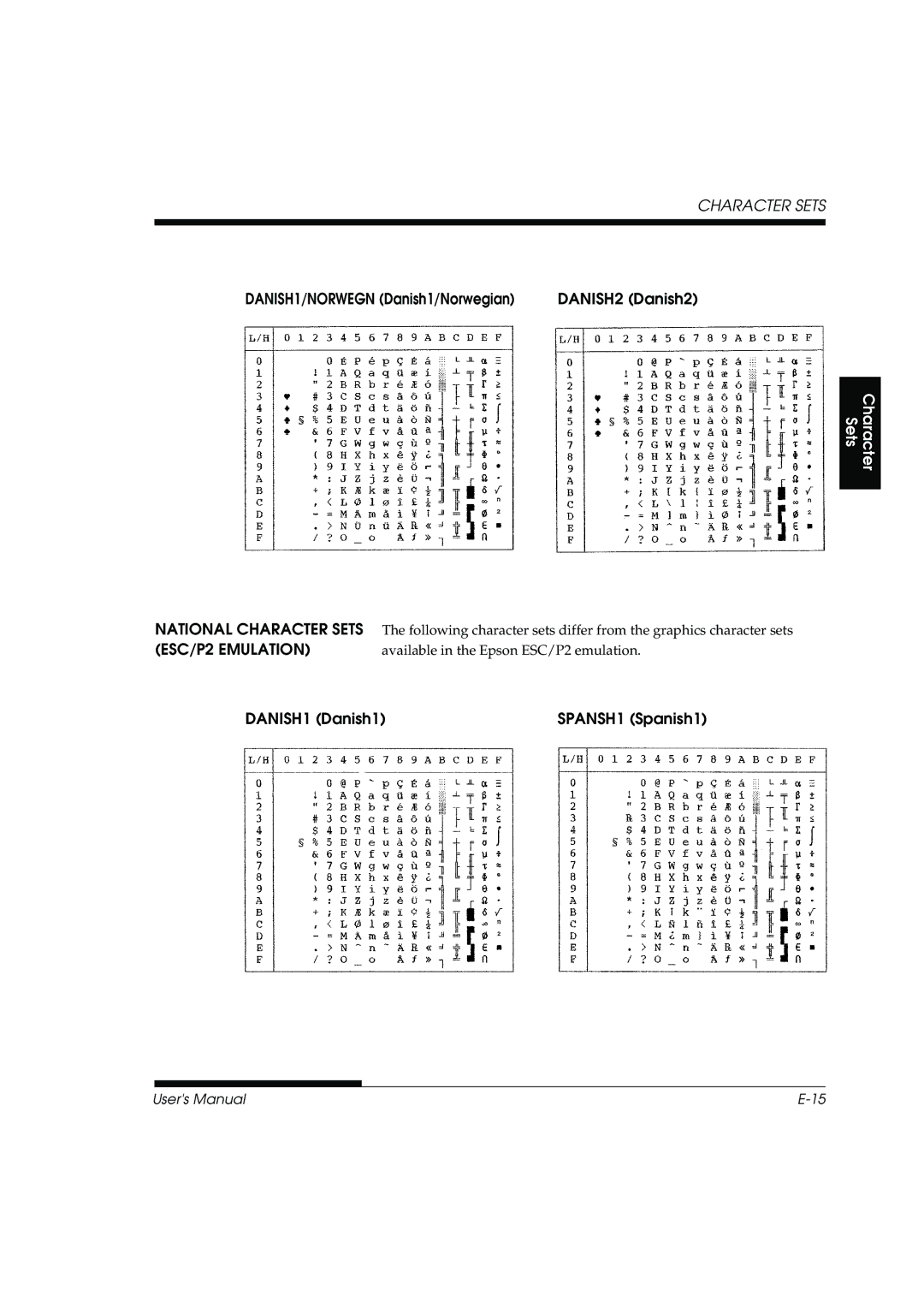 Fujitsu DL3800 manual DANISH1/NORWEGN Danish1/Norwegian DANISH2 Danish2, ESC/P2 Emulation, Danish1 SPANSH1 Spanish1 