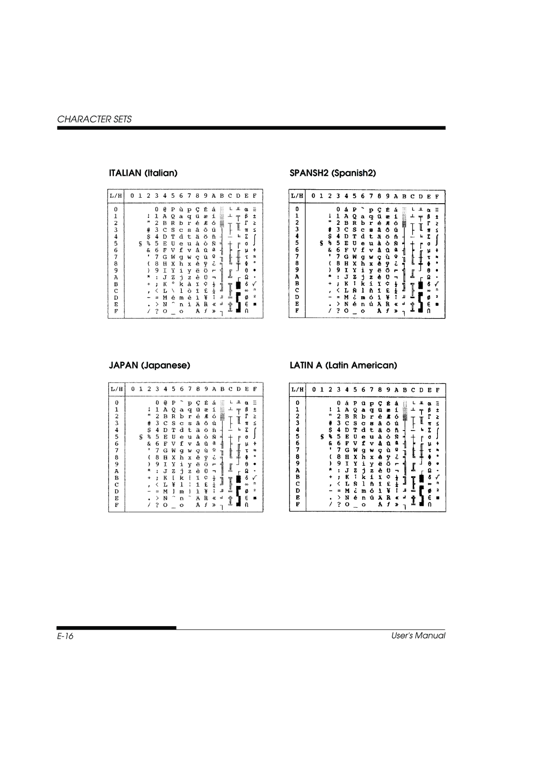 Fujitsu DL3800 manual Character Sets 