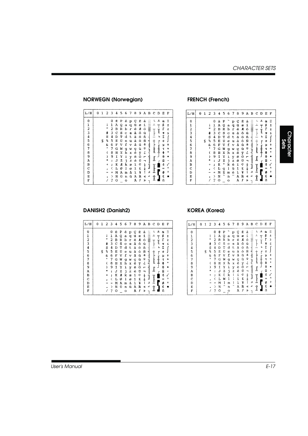 Fujitsu DL3800 manual Norwegn Norwegian French French, DANISH2 Danish2 Korea Korea 