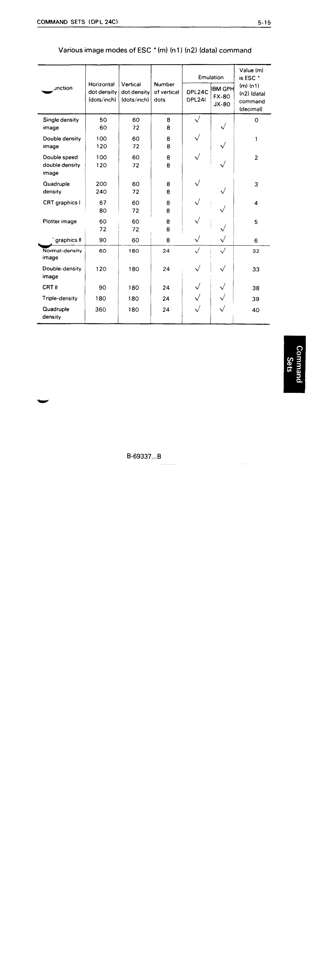 Fujitsu DL5600 manual 