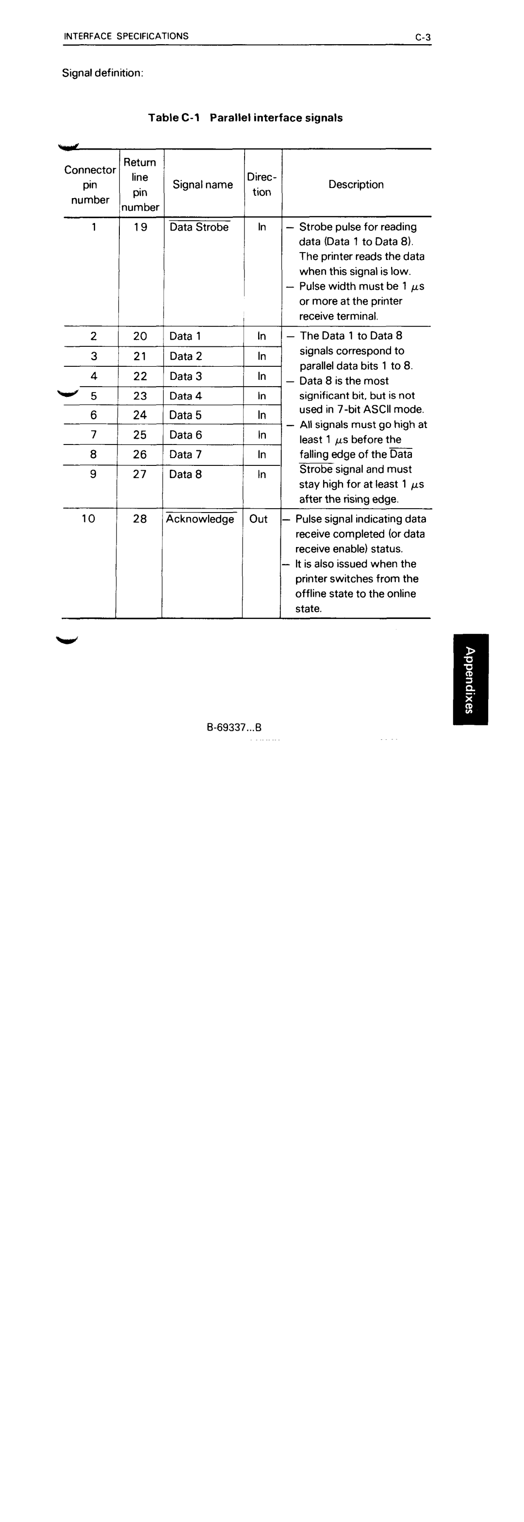 Fujitsu DL5600 manual 