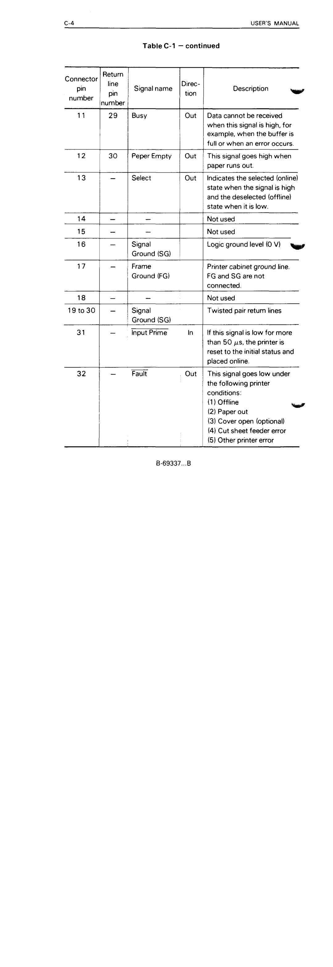 Fujitsu DL5600 manual 