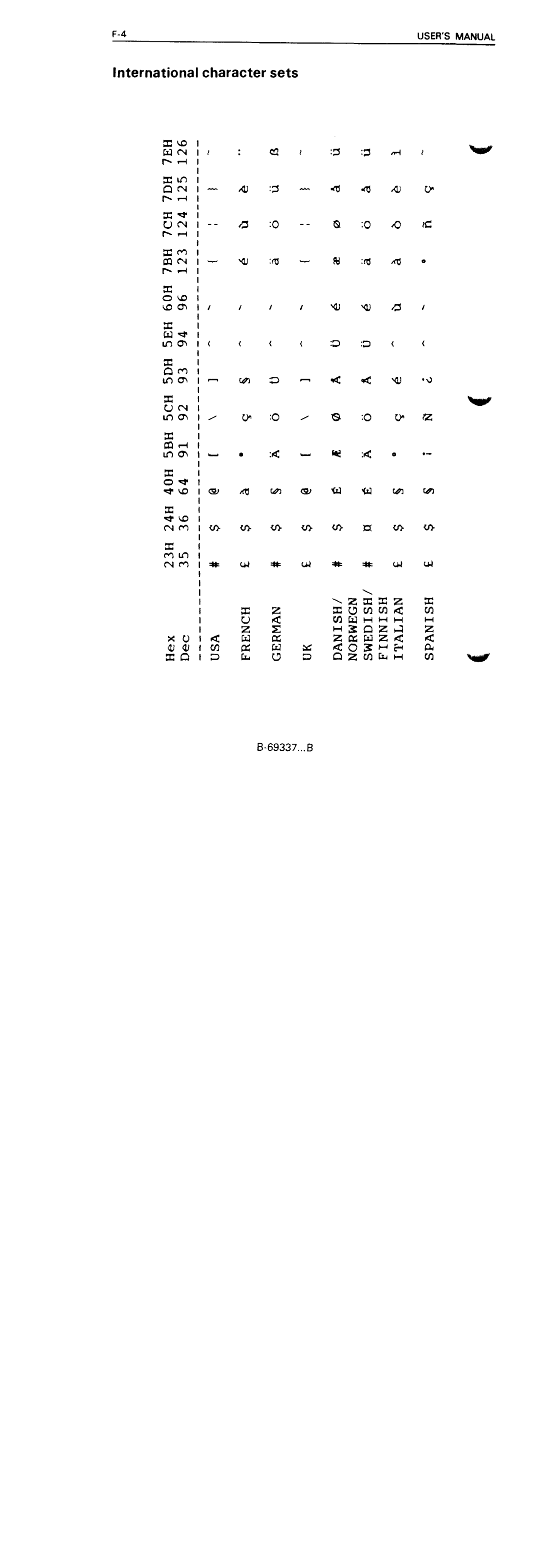 Fujitsu DL5600 manual 