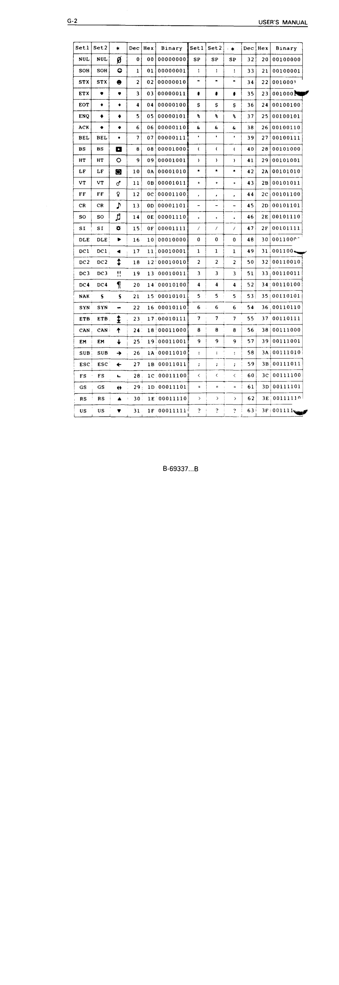 Fujitsu DL5600 manual 