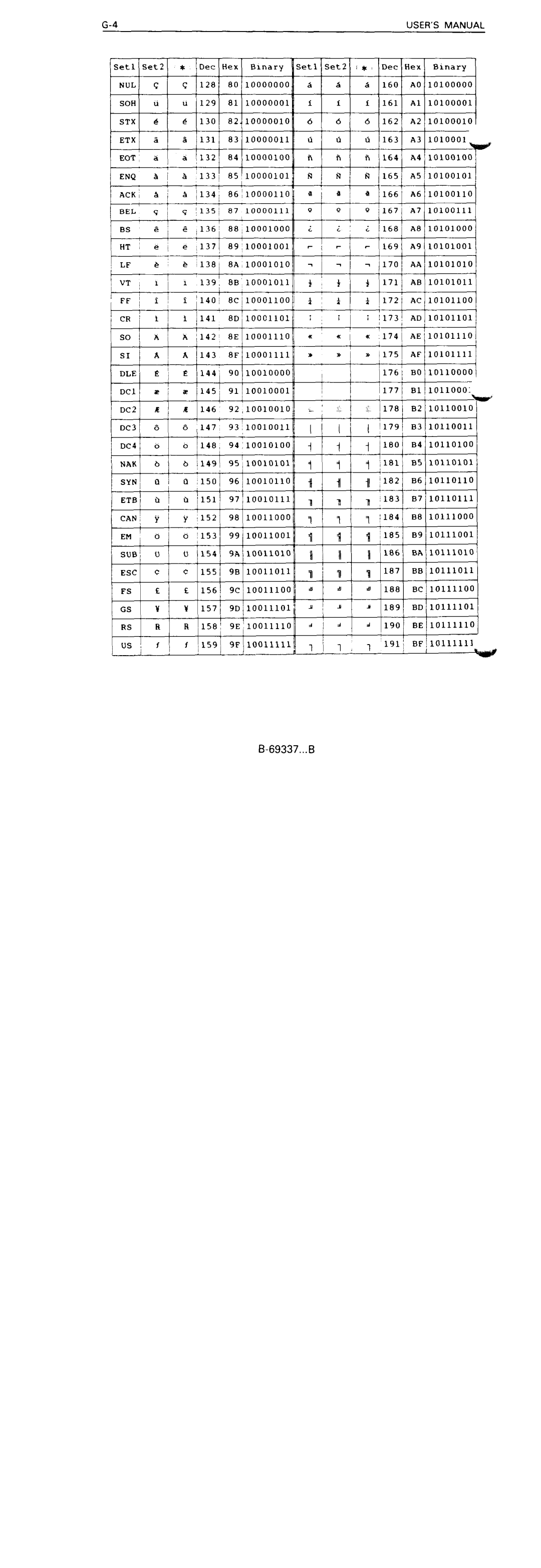 Fujitsu DL5600 manual 