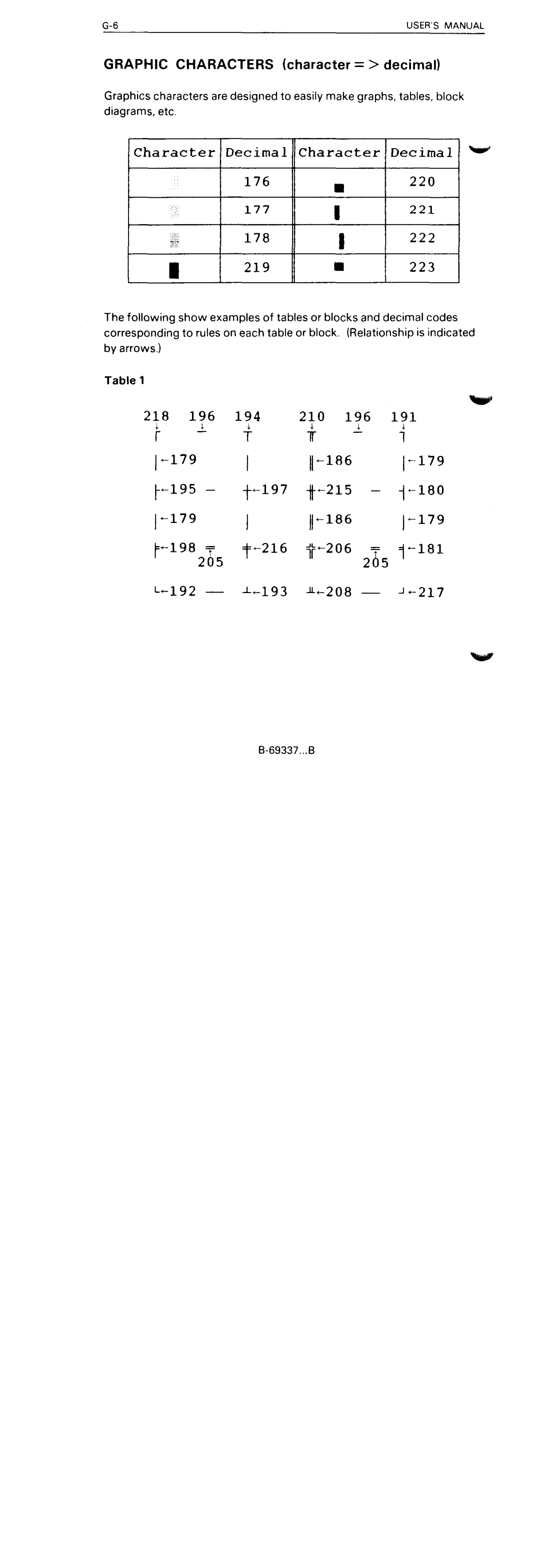 Fujitsu DL5600 manual 